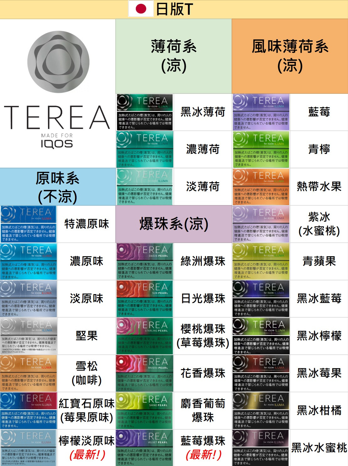 (日版)TEREA煙彈